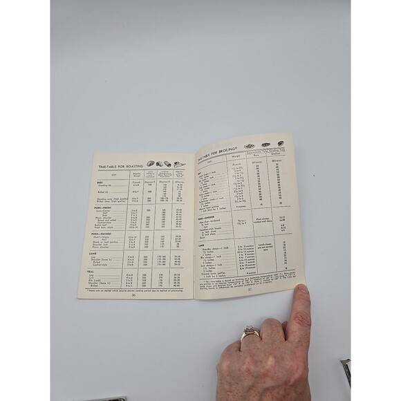 GALAXY of FOODS Homemakers Service Dept Cookbook National LiveStock & Meat Board - Picture 5 of 9